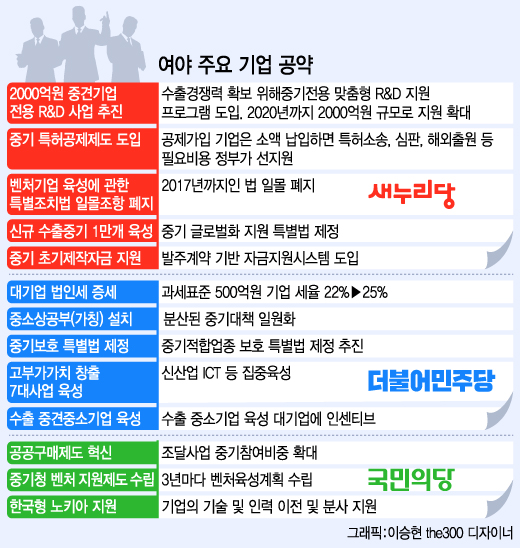 새누리당이 공천전쟁을 봉합하고 총선체제에 본격 돌입한 가운데 강봉균 선대위원장이 28일 서울 여의도 국회 의원회관에서 열린 제20대 총선 중앙선거대책위원회 발족식 및 공천자대회에서 정책 공약을 설명하고 있다. 2016.3.28/뉴스1 <저작권자 © 뉴스1코리아, 무단전재 및 재배포 금지>