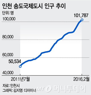 @머니투데이 김지영 디자이너