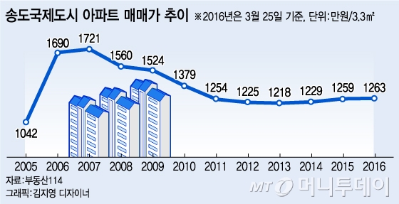 @머니투데이 김지영 디자이너