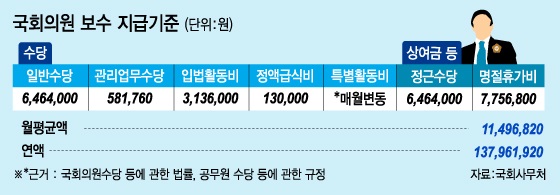 그래픽=이승현 디자이너