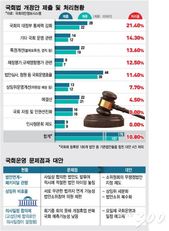 19대 정기국회 마지막 날인 9일 서울 여의도 국회에서 열린 본회의에서 여야가 형사소송법일부개정법률안을 의결하고 있다. 2015.12.9/뉴스1 <저작권자 © 뉴스1코리아, 무단전재 및 재배포 금지>