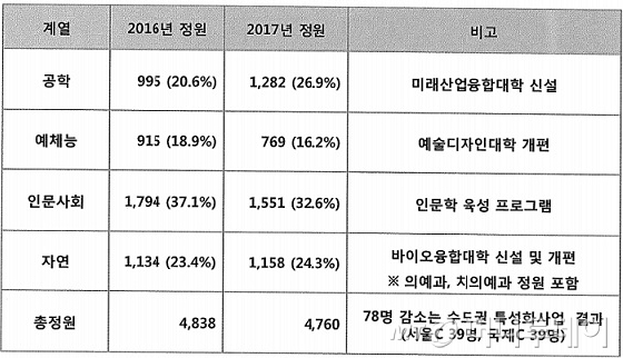 경희대 총학생회가 공개한 프라임사업 계획안. /사진=경희대 총학생회 홈페이지 발췌