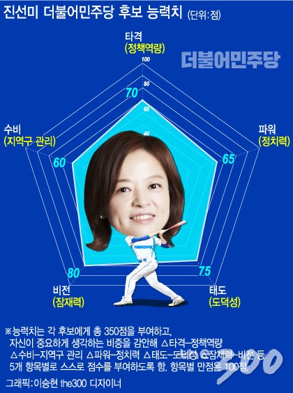 진선미 더불어민주당 서울 강동갑 후보/머니투데이