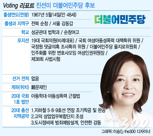 진선미 더불어민주당 서울 강동갑 후보/머니투데이