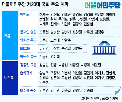 김종인 더불어민주당 비상대책위원회 대표가 12일 서울 종로구 혜화역 앞에서 열린 종로 정세균 후보 지원유세에서 정 후보와 총선 승리를 다짐하고 있다. 2016.4.12/뉴스1  <저작권자 © 뉴스1코리아, 무단전재 및 재배포 금지>