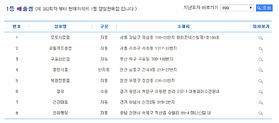나눔로또는 4월23일 제699회 로또 1등 배출점을 공개했다. /출처=나눔로또