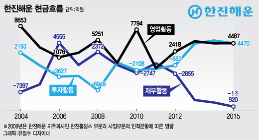 '한진 수호'호 앞 최은영 회장
