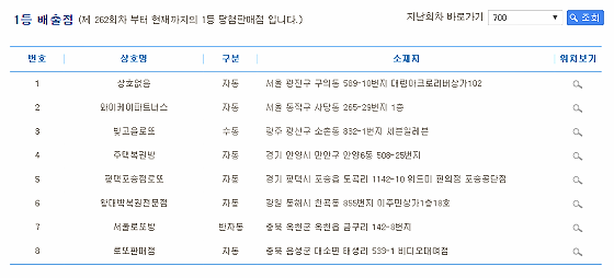 약 20억원을 받는 제700회 나눔로또 1등 배출점은 총 8곳이다. /출처=나눔로또