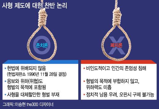 새정치민주연합 유인태 의원과 여야의원들이 지난해 7월 6일 서울 여의도 국회 의안과에 종교인들과 함께 사형제도 폐지 특별법안을 제출하고 있다./사진=뉴스1