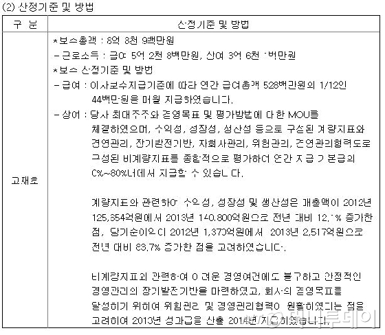 자료: 대우조선해양