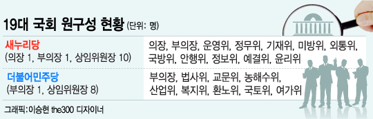 제20대 국회 초선의원 의정연찬회에 참석한 여야 초선 당선인들이 11일 국회 본회의장을 방문, 전자투표 시연 등을 마친 뒤 방청석의 취재진 카메라를 향해 손을 흔들고 있다.의정연찬회는 초선 의원들에게 법안 발의 및 예·결산 심사, 국정감사 등 의정활동 전반은 물론 국회의 조직과 기능, 후생복지 등의 실질적인 정보를 제공해 원활한 의정활동을 돕기 위한 행사다. 2016.5.11/뉴스1 <저작권자 © 뉴스1코리아, 무단전재 및 재배포 금지>