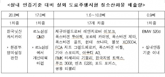 /사진제공=환경부