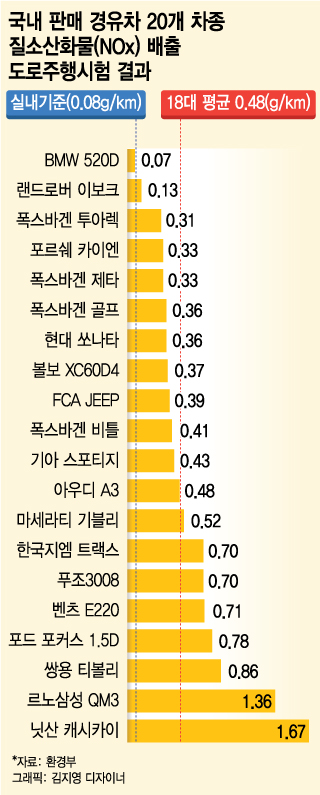 그래픽=김지영 디자이너