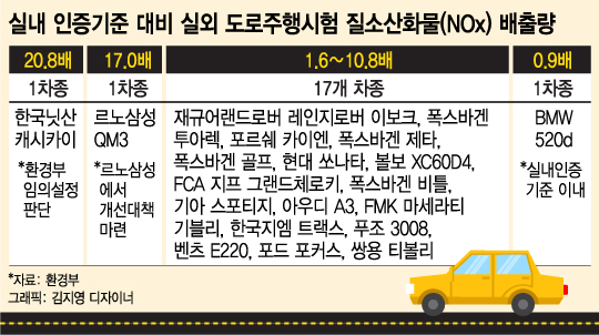 그래픽=김지영 디자이너