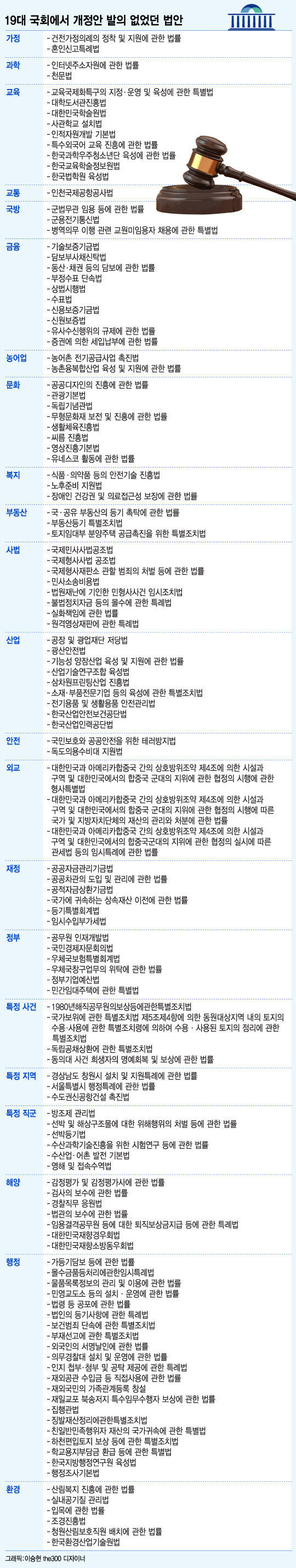 19일 서울 여의도 국회 본회의장에서 열린 19대 국회 마지막 본회의에서 의료사고 피해구제 및 의료분쟁 조정 등에 관한 법률 일부개정법률안(일명 신해철법)이 재석 192인, 찬성 193인, 반대 2인, 기권 7인으로 가결되고 있다. / 사진=뉴시스