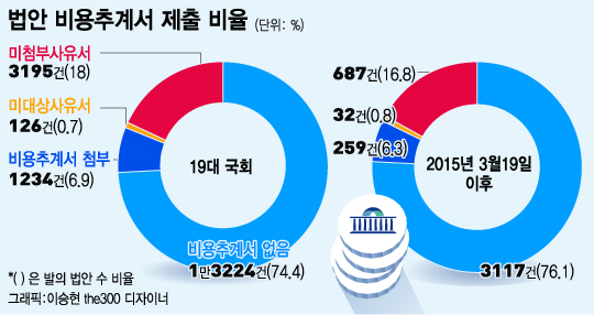 김무성 새누리당 전 대표가 19일 오전 서울 여의도 국회 본회의장에서 열린 19대 마지막 본회의에서 생각에 잠겨 있다. 새누리당 김을동, 김학용 의원이 대화를 나누고 있다. / 사진=뉴스1
