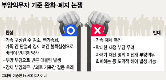 / 그래픽=이승현 디자이너