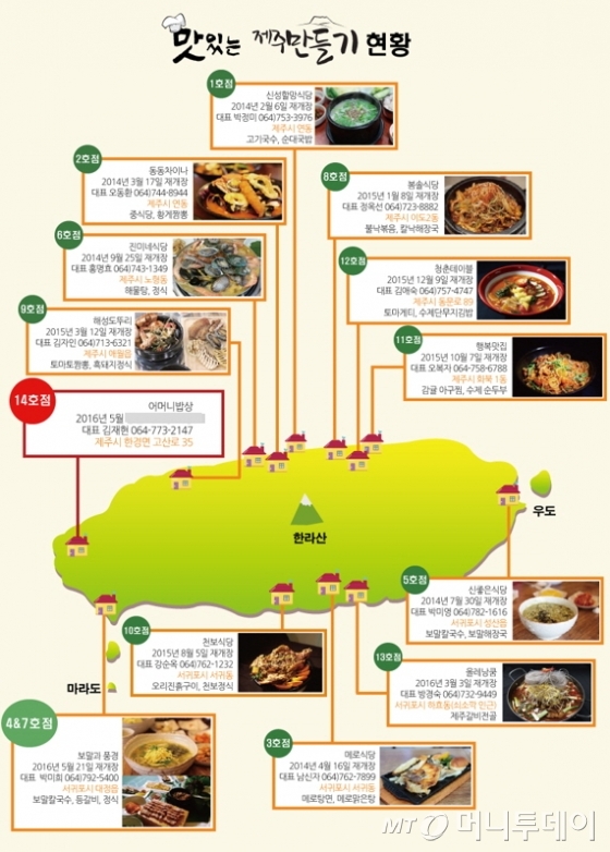 맛있는 제주만들기 식당 현황/사진제공=호텔신라