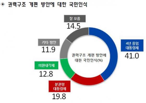자료=리얼미터