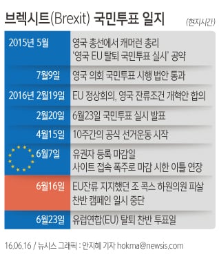 [그래픽] 브렉시트(BREXIT) 국민투표 일지/제공=뉴시스