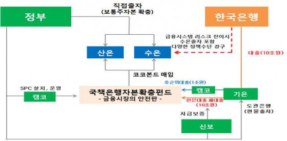 /사진= 김영주 더불어민주당 의원실 제공. 2016.6.8. 관계기관합동 ‘산업.기업 구조조정 추진계획 및 국책은행 자본확충 등 보완방안’ 中