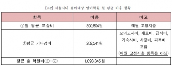 /사진제공=사교육걱정없는세상