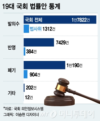 5일 오후 서울 중구 종로구 청계천 일대에 제20대 국회의원선거 투표 참여를 독려하는 홍보물이 걸려 있다.