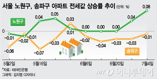 @머니투데이 김지영 디자이너
