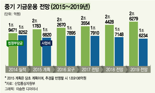지잔해 11월 29일 오전 서울 강남구 삼성동 코엑스 앞에서 열린 2015 창조경제박람회 미래성장동력 챌린지 퍼레이드에서 자율주행 자동차가 구급차 통행을 위해 차선을 바꿔 서행하고 있다. 사진=뉴스1.