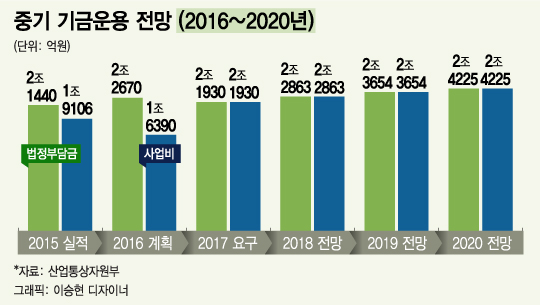 김현웅 법무부 장관이 2015년 10월 23일 충북 청주시 청주여자교도소를 방문해 직업훈련 현장을 둘러보고 있다. (법무부 제공) 2015.10.23/뉴스1