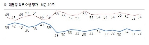/자료=한국갤럽 홈페이지