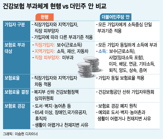 /자료=국회예산정책처 '건강보험 보장성 강화 정책평가(2016.6)