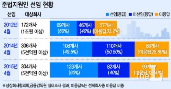 그래픽=이승현 디자이너