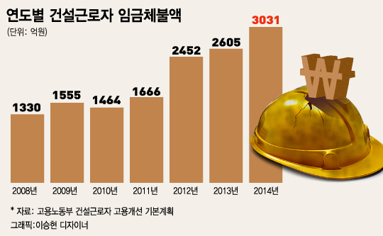 포항역 전경 자료사진.(기사와 관계없음)/머니투데이DB