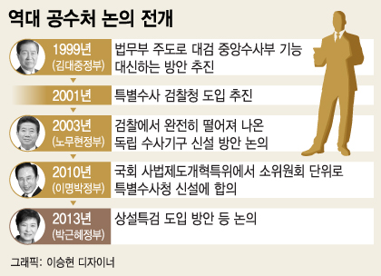 18일 고위공직자비리수사처 등 검찰개혁 방향이 논의됐던 더불어민주당 소속 검찰출신 4명 공동주최 '검찰개혁 방향과 과제 세미나'에서 백혜련 의원이 인사말을 하고 있다./사진=뉴스1
