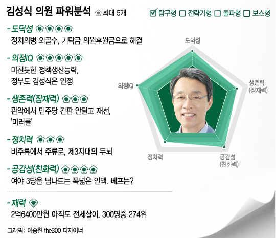 2016.07.20 국민의당 김성식 의원 인터뷰