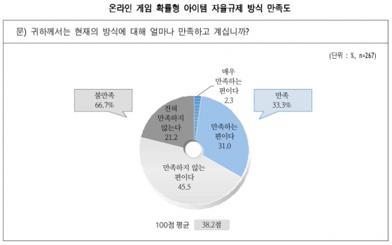 /출처=한국콘텐츠진흥원 '2016 게임용자 실태조사 보고서'.