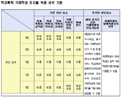 /사진제공=교육부