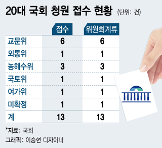 ↑독일 연방하원의 청원위원회 포털.