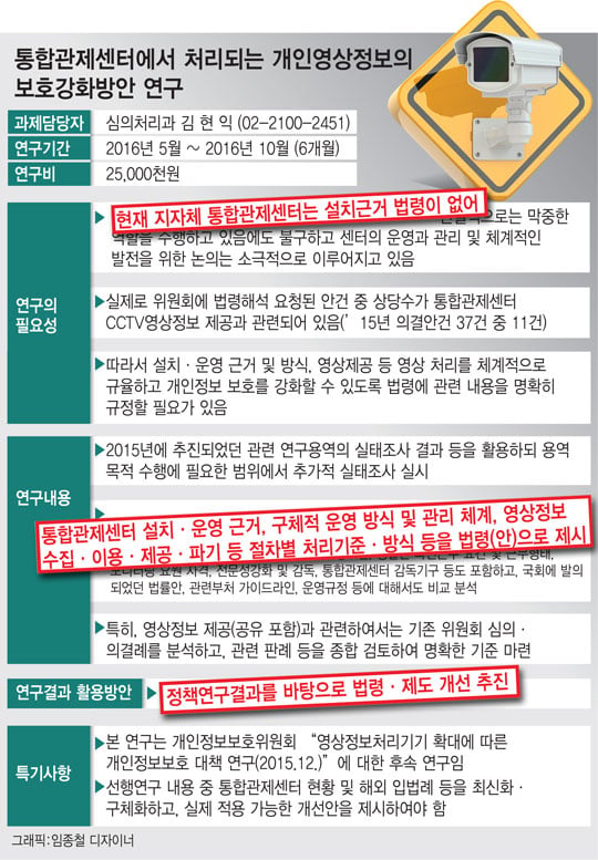 개인정보보호위원회가 지난 4월 발주한 '통합관제센터에서 처리되는 개인영상정보의 보호강화 방안 연구' 용역 내용. /그래픽=임종철 디자이너