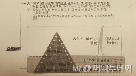 홍보대행사 N사의 2009년 대우조선해양 컨설팅 보고서.