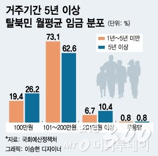 [보릿고개 넘고 있는 건설업계]<3>건설 일용직 모이는 새벽 인력시장 가보니
