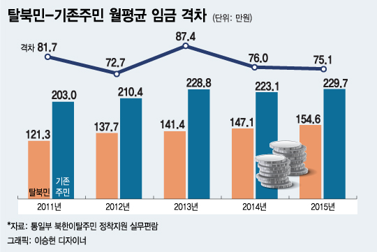 홍용표 통일부 장관과 박성택 중소기업중앙회장이 지난해 9월16일 서울 여의도 중소기업중앙회에서 열린 통일준비를 위한 업무협약식에서 협약서를 교환하고 있다. 양측은 중기중앙회 산하 협회와 조합을 통해 북한 이탈 주민을 채용하는 데 협력하고 통일에 대비해 중소기업이 나아가야 할 방향을 공동 연구하기로 했다. /사진=뉴스1