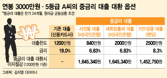 /그래픽=임종철 디자이너