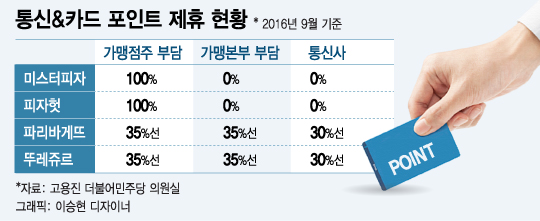 30일 오후 서울 여의도 국회에서 열린 전국가맹점주 피해사례 발표 및 관련법 개정촉구 대회에서 전국가맹점주들이 구호를 외치고 있다. 2016.6.30/뉴스1  <저작권자 © 뉴스1코리아, 무단전재 및 재배포 금지>