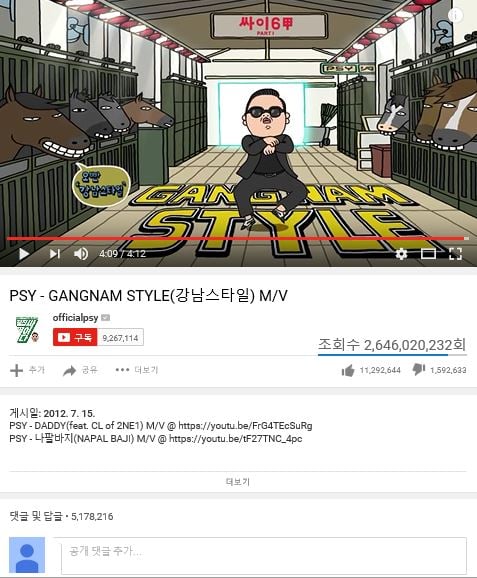 '강남스타일'의 인기 비결은 '재미'있고 'B급 문화'라는 데 있다. 뮤직비디오는 현재까지도 총 26억 건의 조회 수와 1100만개 이상의 '좋아요' 개수를 기록 중이다./사진=유튜브 캡처