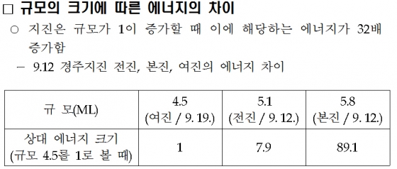 /자료=기상청