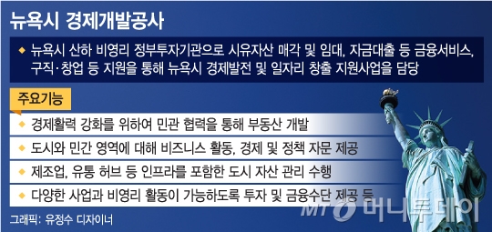 뉴욕시 도시개발공사(EDC)는 지역경제 활성화를 위한 도시개발과 금융서비스, 뉴욕시 자산관리 등을 전담하고 있다.