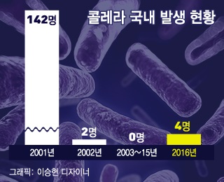 황교안 국무총리가  인천국제공항을 찾아 메르스 및 홍콩 독감 검역상황을 점검한 후 직원들을 격려하고 있다. 2015.7.11/뉴스1