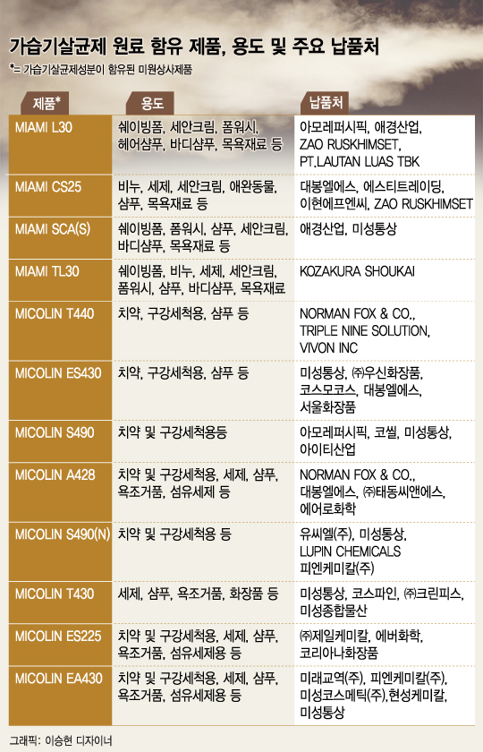 조경규 환경부 장관이 27일 정부세종청사에서 열린 2016 환경부 국정감사에 출석해 정의당 이정미 의원의 질의를 경청하고 있다. 2016.9.27/뉴스1